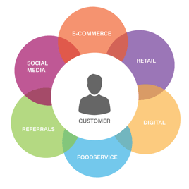 omnichannel graphic-01